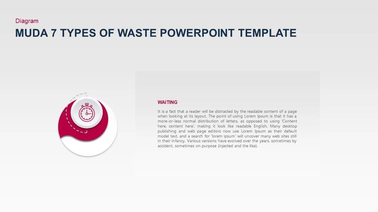 Muda 7 Types Of Waste PowerPoint Template