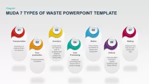 Muda 7 Types Of Waste PowerPoint Template