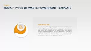 Muda 7 Types Of Waste PowerPoint Template