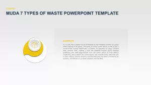 Muda 7 Types Of Waste PowerPoint Template