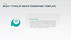 Muda 7 Types Of Waste PowerPoint Template