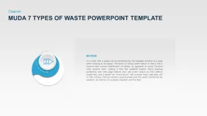 Muda 7 Types Of Waste PowerPoint Template