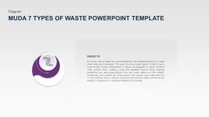 Muda 7 Types Of Waste PowerPoint Template