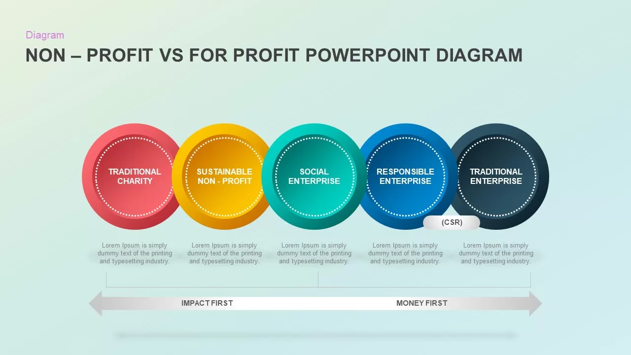 NonProfit Vs For Profit PowerPoint