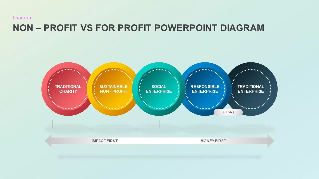 NonProfit Vs For Profit PowerPoint Diagram