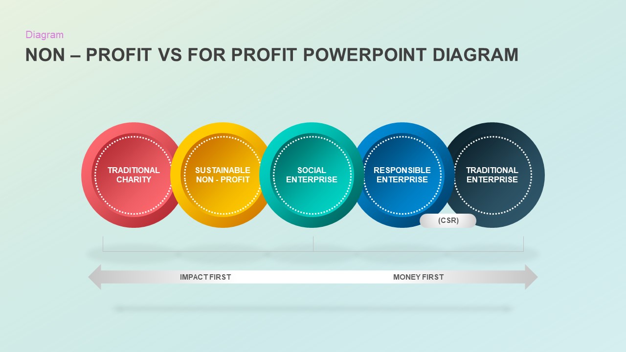 nonprofit-vs-for-profit-powerpoint-diagram-slidebazaar