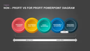 NonProfit Vs For Profit PowerPoint Template
