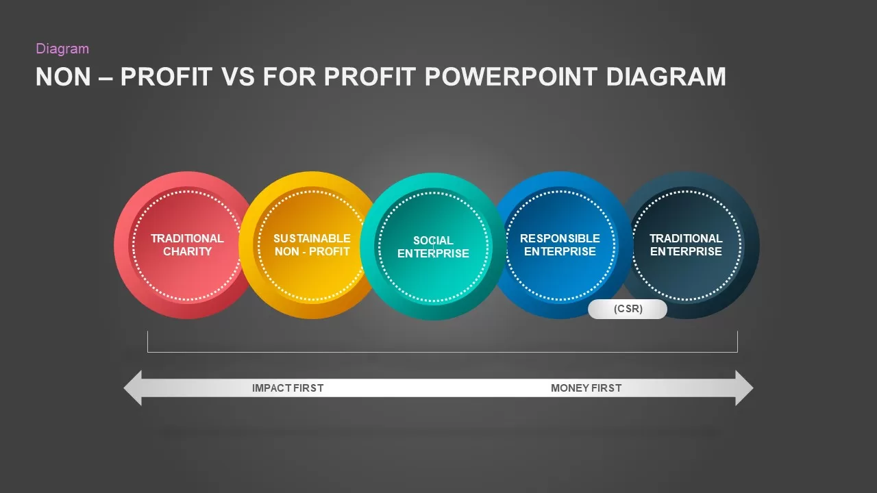 NonProfit Vs For Profit PowerPoint Template