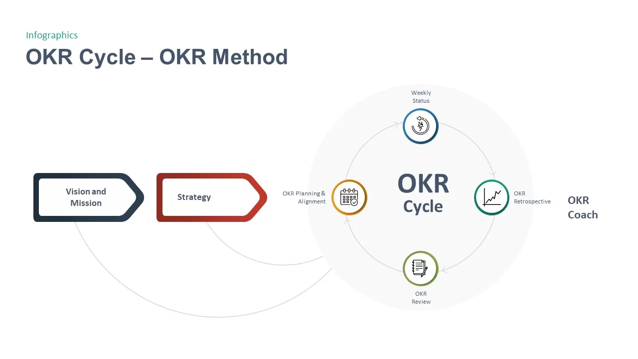 OKR Cycle Method PowerPoint Templates