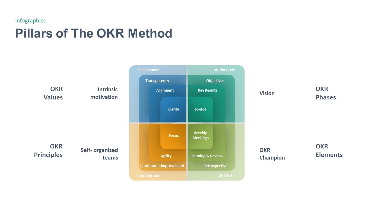 OKR PowerPoint Template Pillars slide
