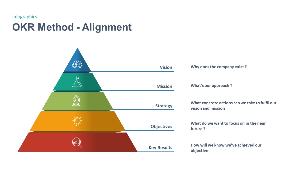 OKR PPT Template alignment