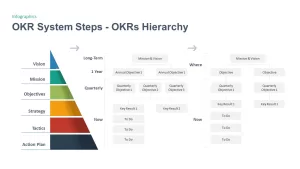 OKR PowerPoint template steps slide