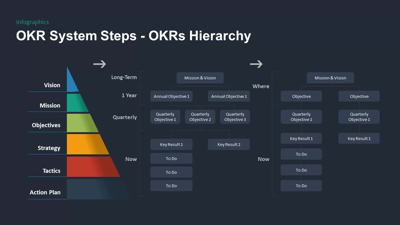 OKR PowerPoint Template System Steps Hierarchy