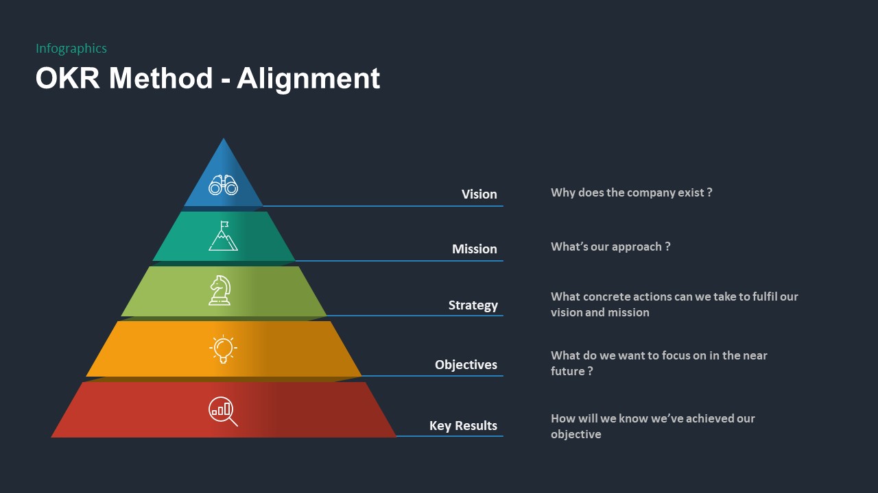 OKR PowerPoint Template alignment