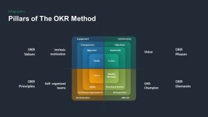 OKR PowerPoint Template method