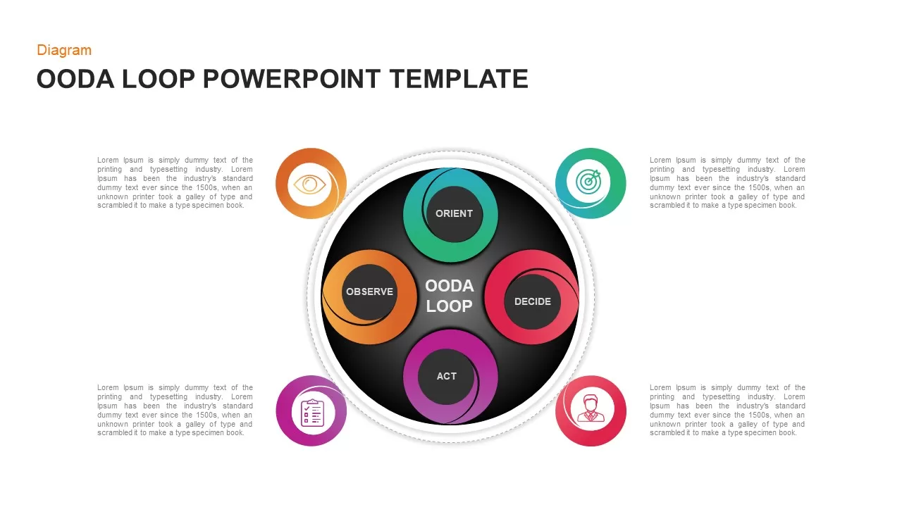 OODA Loop PowerPoint