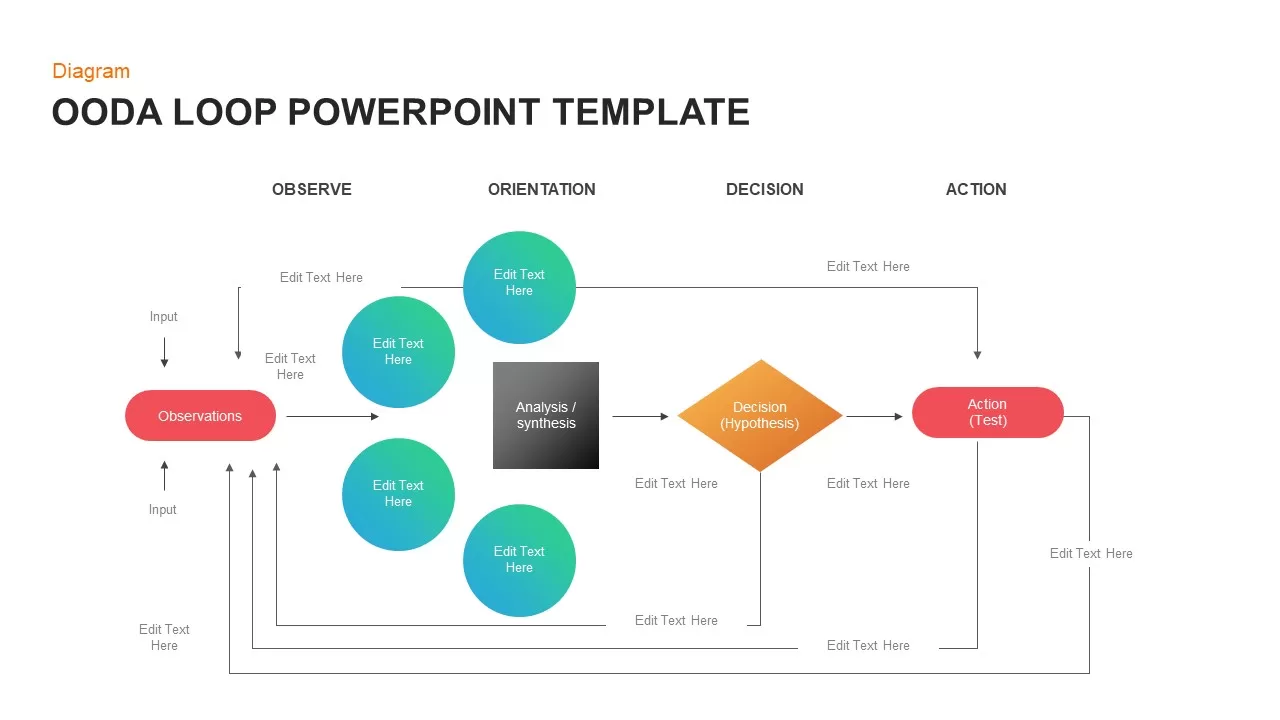 OODA Loop PowerPoint Diagram