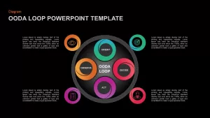 OODA Loop PowerPoint Presentation Template