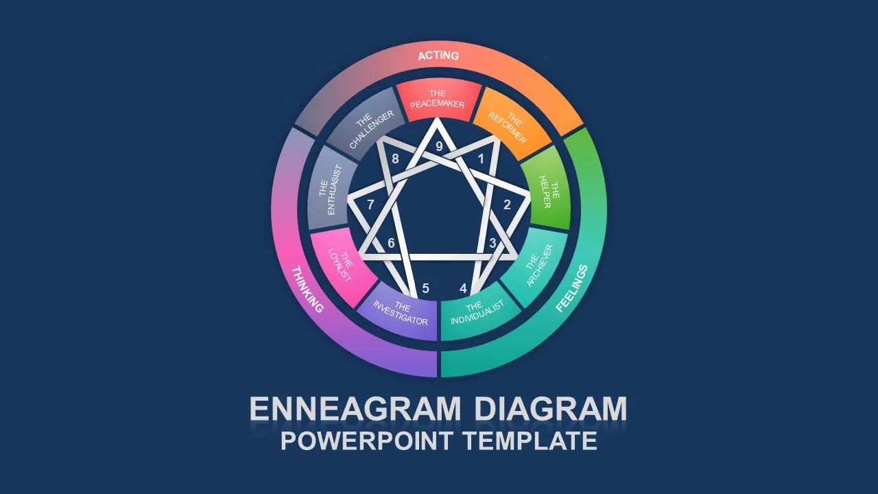 PowerPoint Diagram of Enneagram