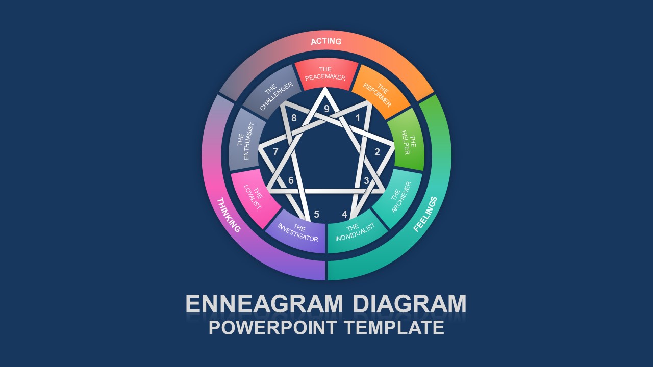 Enneagram Personality System Powerpoint Template - Ppt Slides 844