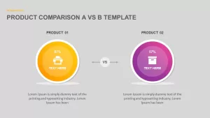 Product Comparison A vs B