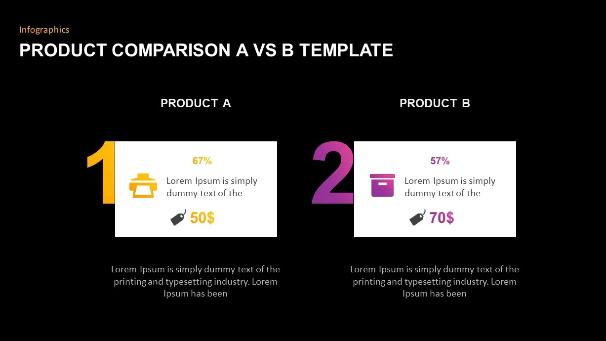 Product Comparison A vs B Template