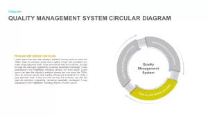 Quality Management System Circular Diagram PowerPoint Presentation