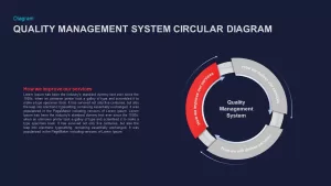 Quality Management System Circular Diagram Ppt Presentation