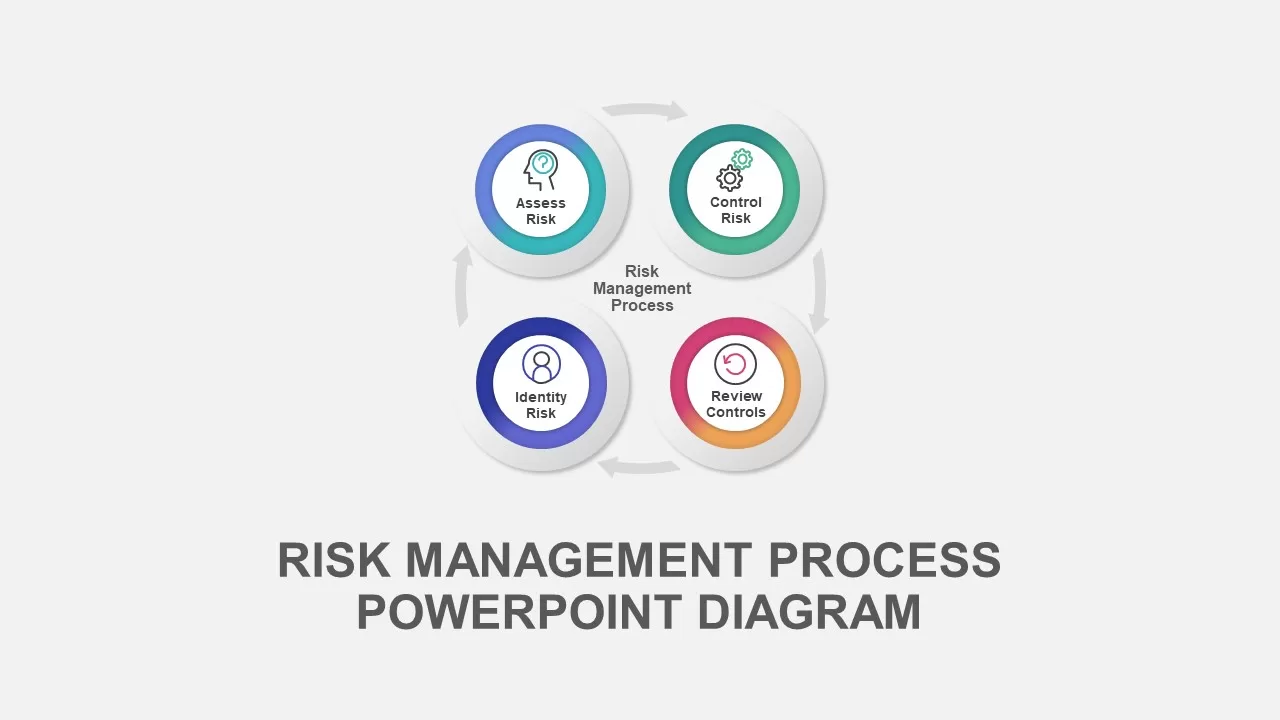Risk Management Process Diagram for PowerPoint