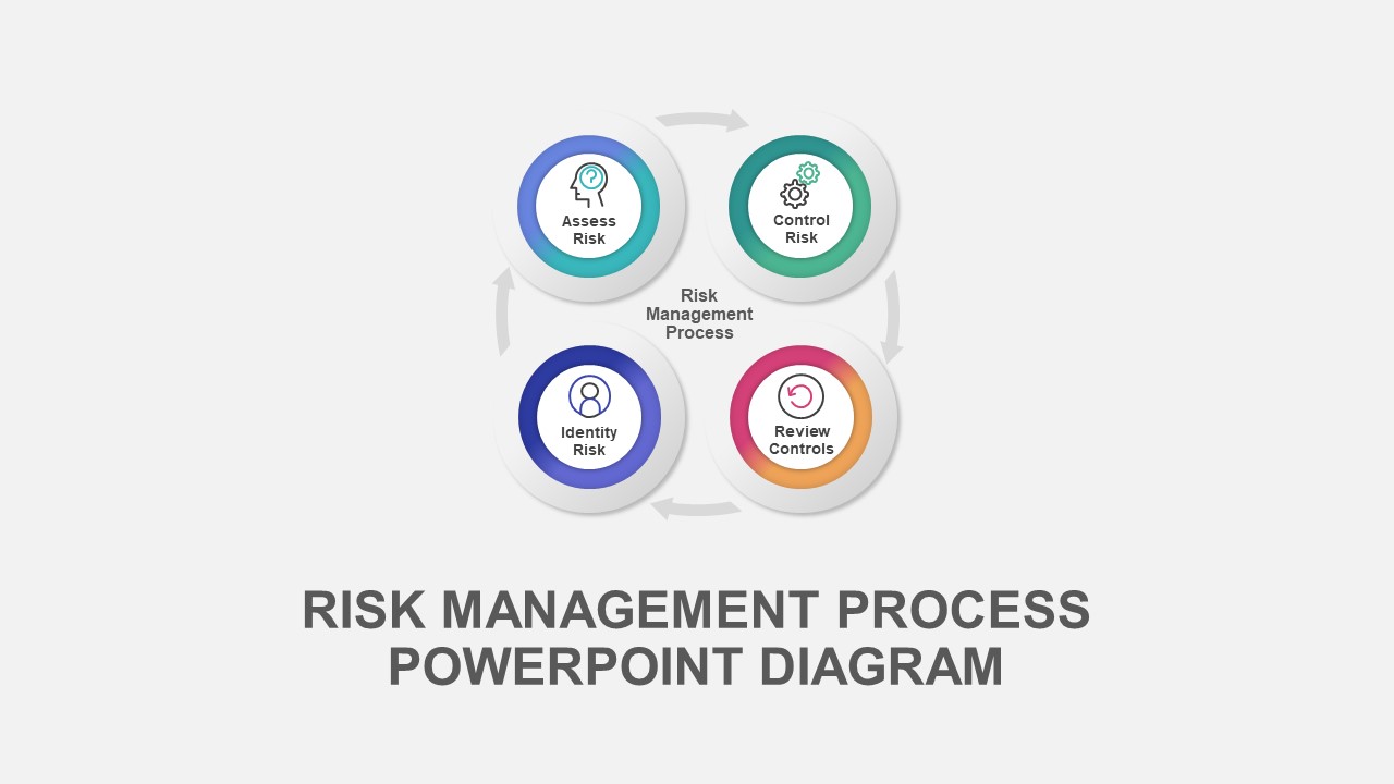 Risk Management Process Powerpoint Template Slidebazaar