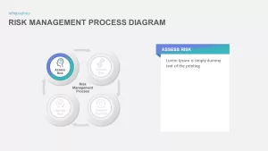 Risk Management Process PowerPoint