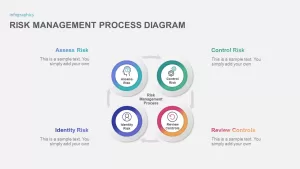 Risk Management Process PowerPoint Diagram