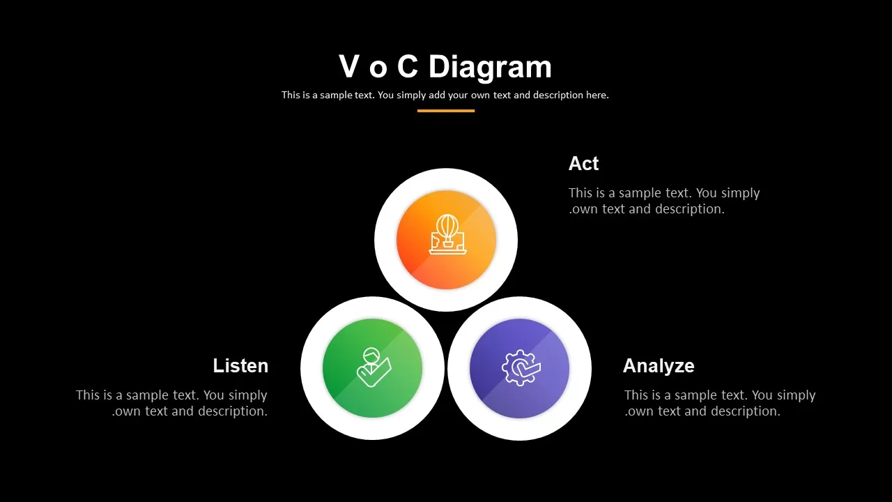 Voice of Customer PowerPoint Presentation