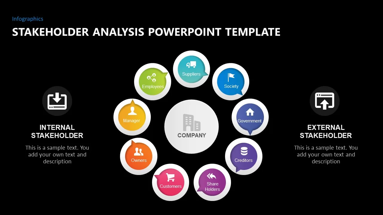 Stakeholder Analysis Ppt