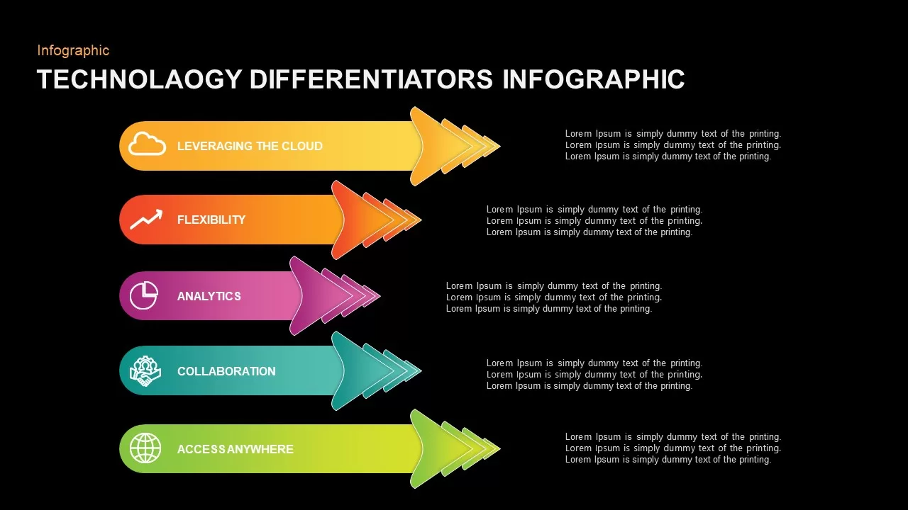 Technology Differentiation PowerPoint Template