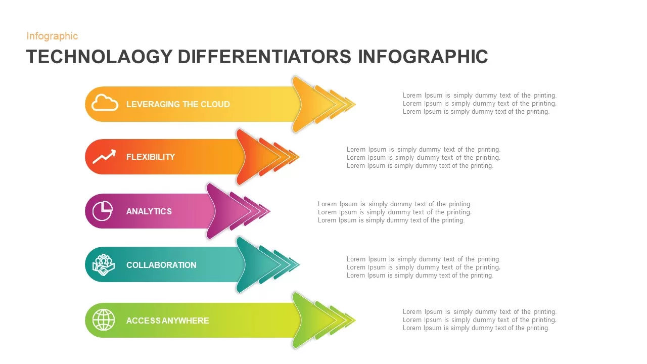 Technology Diffrentiarors Infographic Template