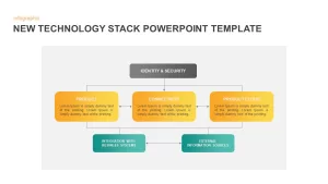 Technology Stack PowerPoint Template