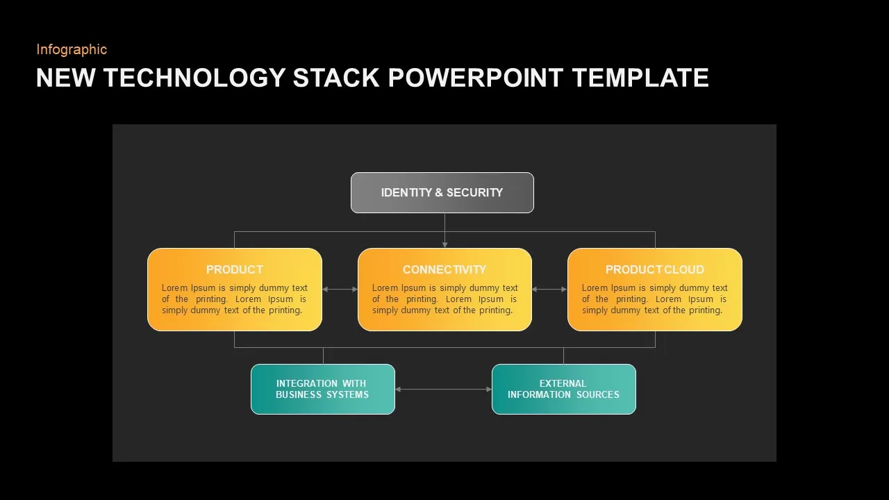 Technology Stack PowerPoint Template