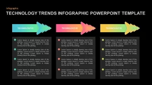 Technology Trends PowerPoint Template