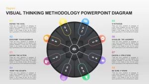 Visual Thinking Methodology PowerPoint Diagram