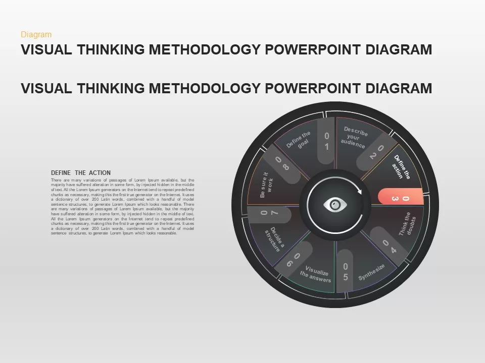 Visual Thinking Methodology Diagram