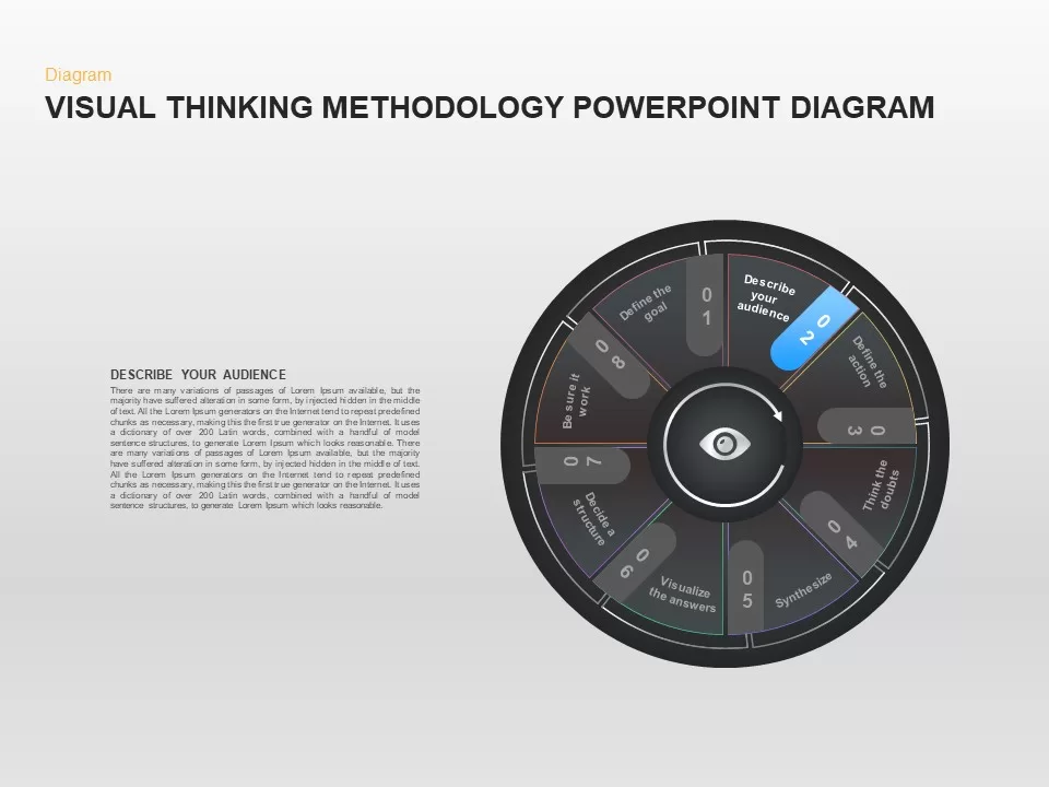 Visual Thinking Methodology PowerPoint Presentation