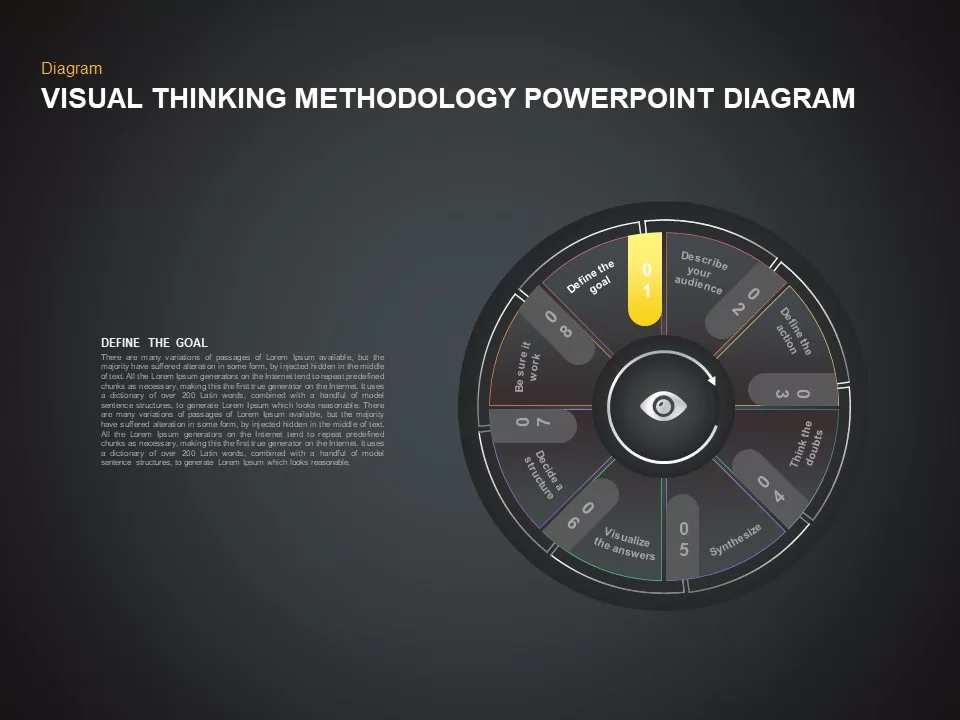 Visual Thinking Methodology PowerPoint Template