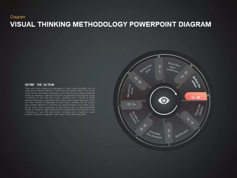 Visual Thinking Methodology PowerPoint Template