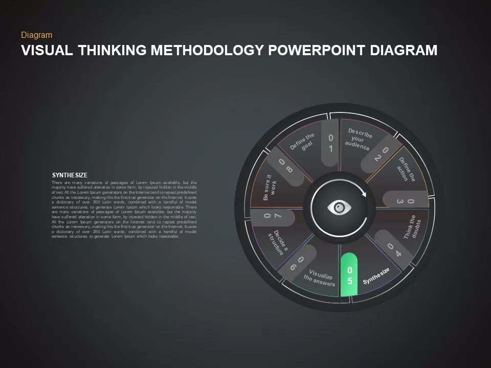 Visual Thinking Methodology PowerPoint Template