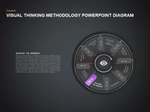 Visual Thinking Methodology PowerPoint Template