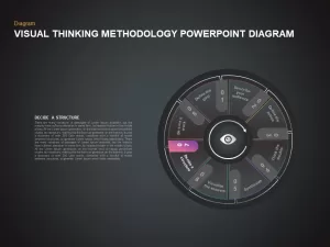 Visual Thinking Methodology PowerPoint Template