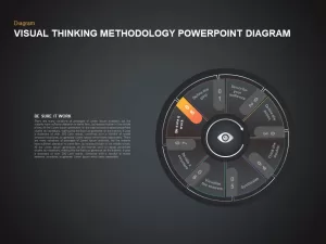 Visual Thinking Methodology PowerPoint Template