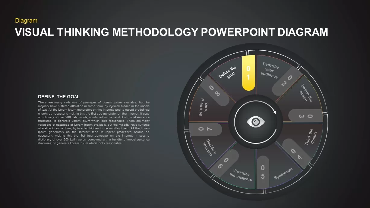 Visual Thinking Methodology