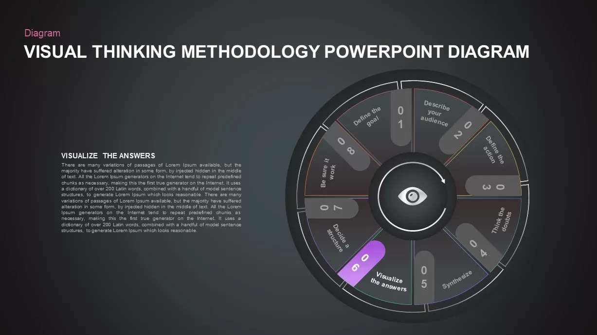 Visual Thinking Methodology